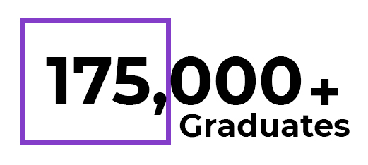175,000 physicians graduated